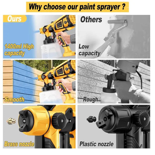 Fenvio PaintFlow™ Sprayer