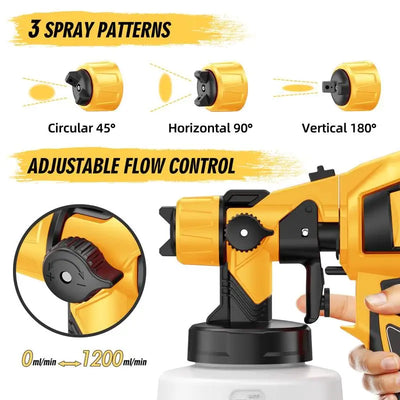 Fenvio PaintFlow™ Sprayer