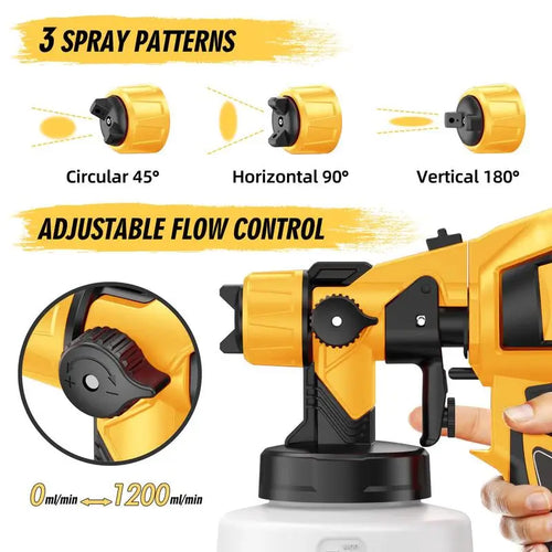 Fenvio PaintFlow™ Sprayer